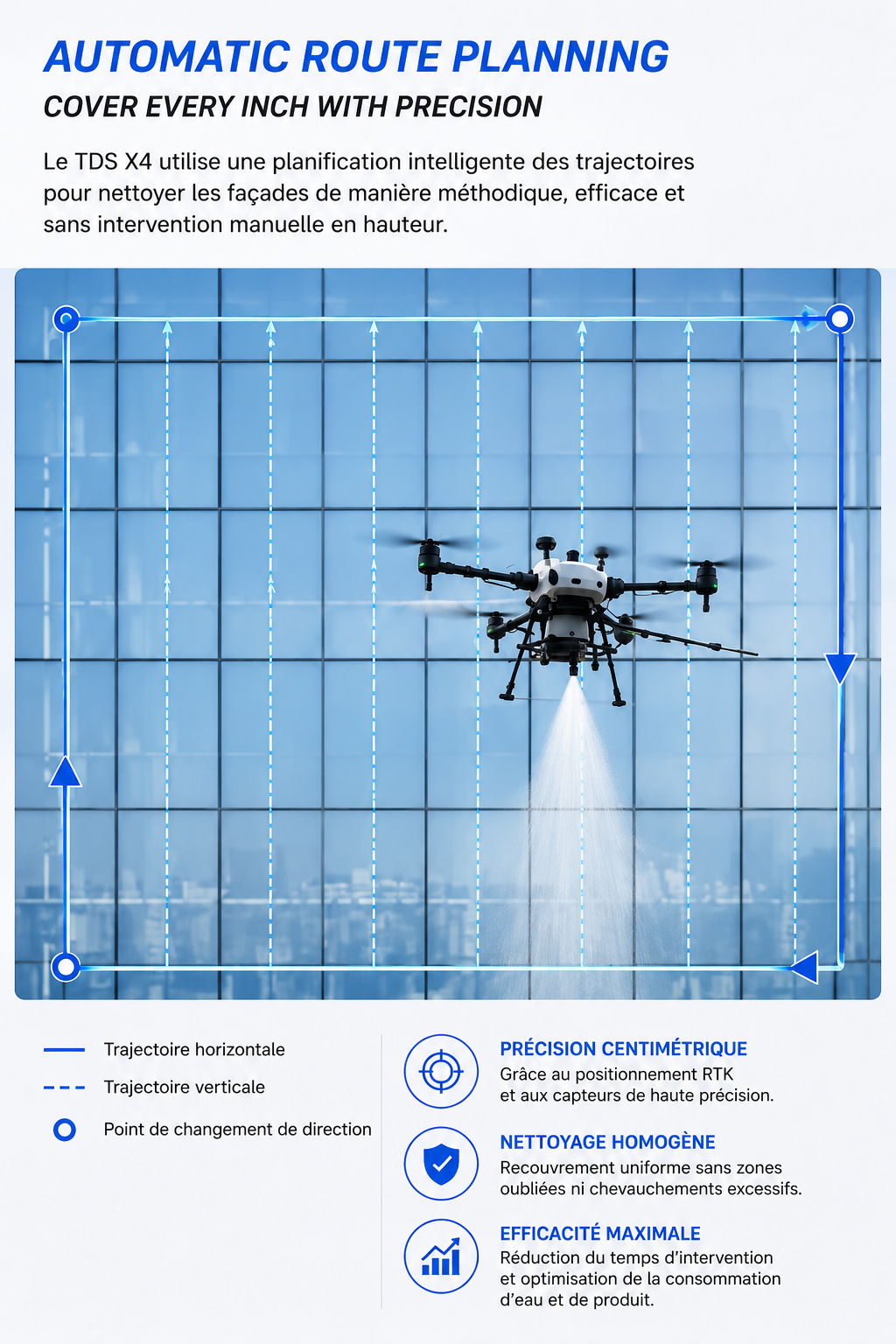 Planification automatique des trajectoires